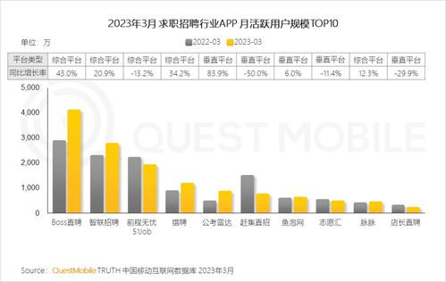 2023中國移動(dòng)互聯(lián)網(wǎng)春季大報(bào)告 銀發(fā)群體助推總用戶同比再增長2 ,線上高消費(fèi)群體中90后 00后破4成