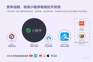 華企央聯 微信小程序一周歲, 2018 年小程序趨勢報告 出爐