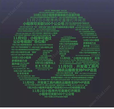 小程序兩周年 回顧發展歷程，展望未來前景