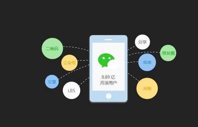 四個理由告訴你，微信小程序為什么那么火！